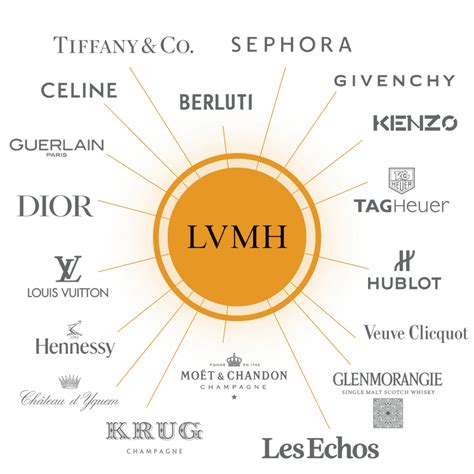 hermès groupe lvmh